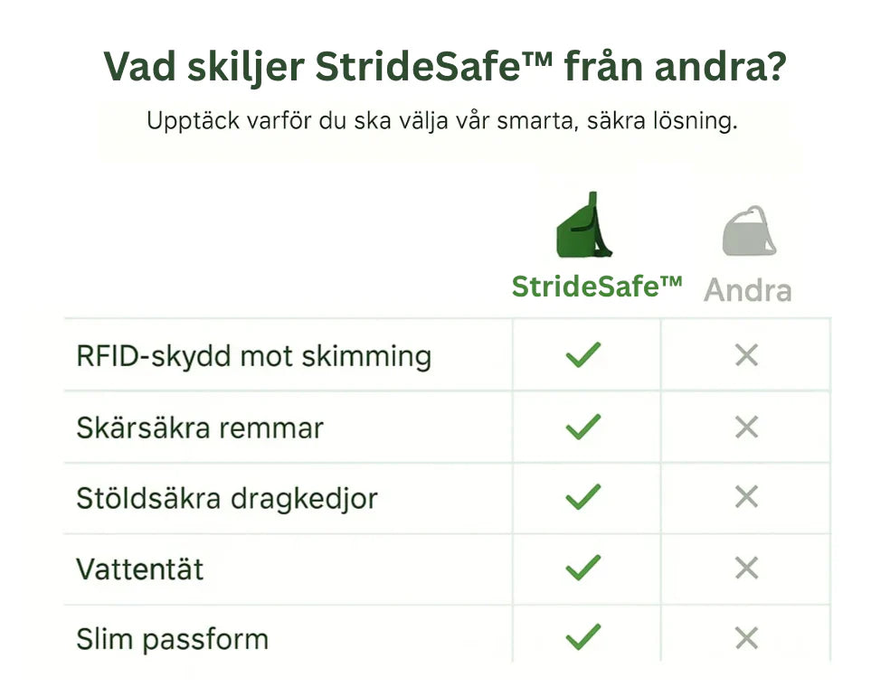 Stridesafe Crossbody™ Multifunktionell Anti-stöld Crossbody Väska