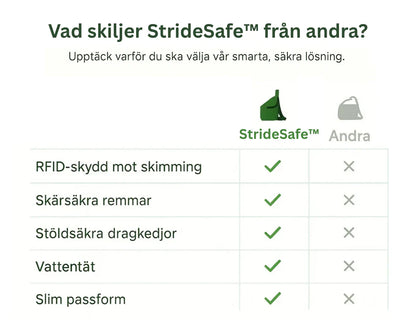 Stridesafe Crossbody™ Multifunktionell Anti-stöld Crossbody Väska