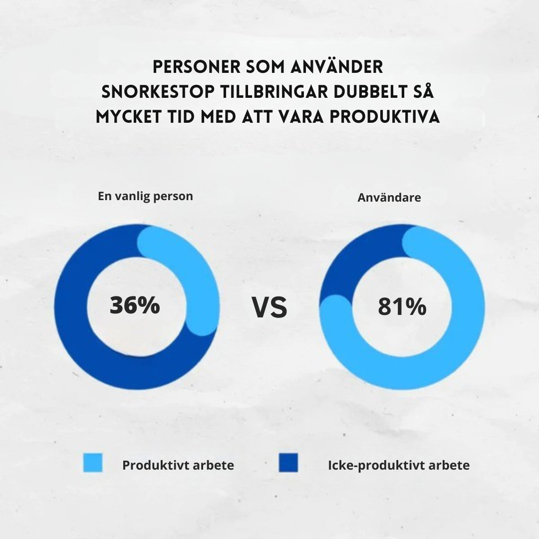 SnarkStöp™-TystNatt |Fri luftväg och tystare nätter
